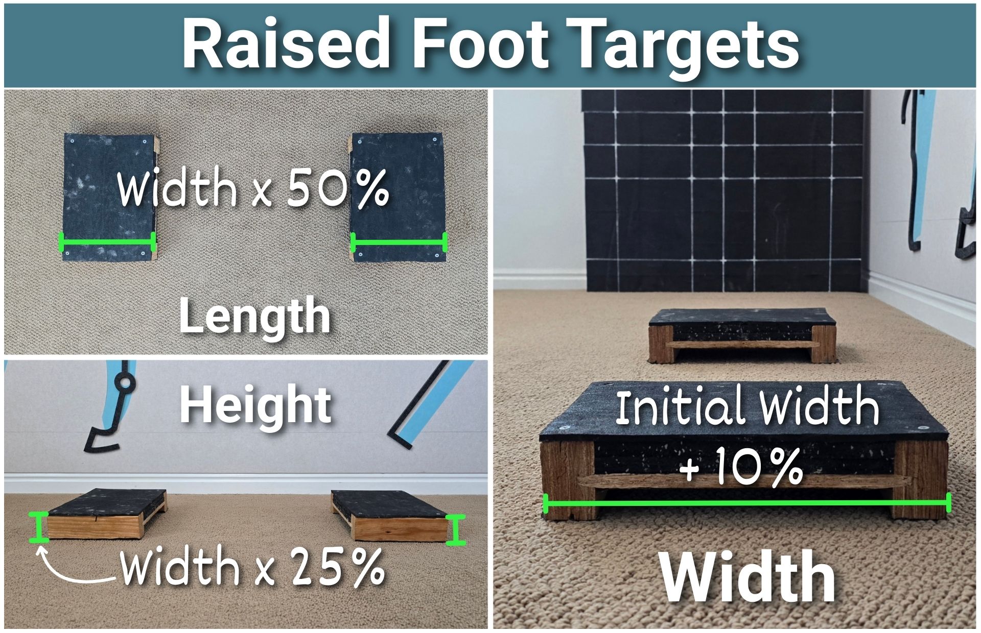 How to calculate the dimensions for Raised Foot Targets in canine fitness.